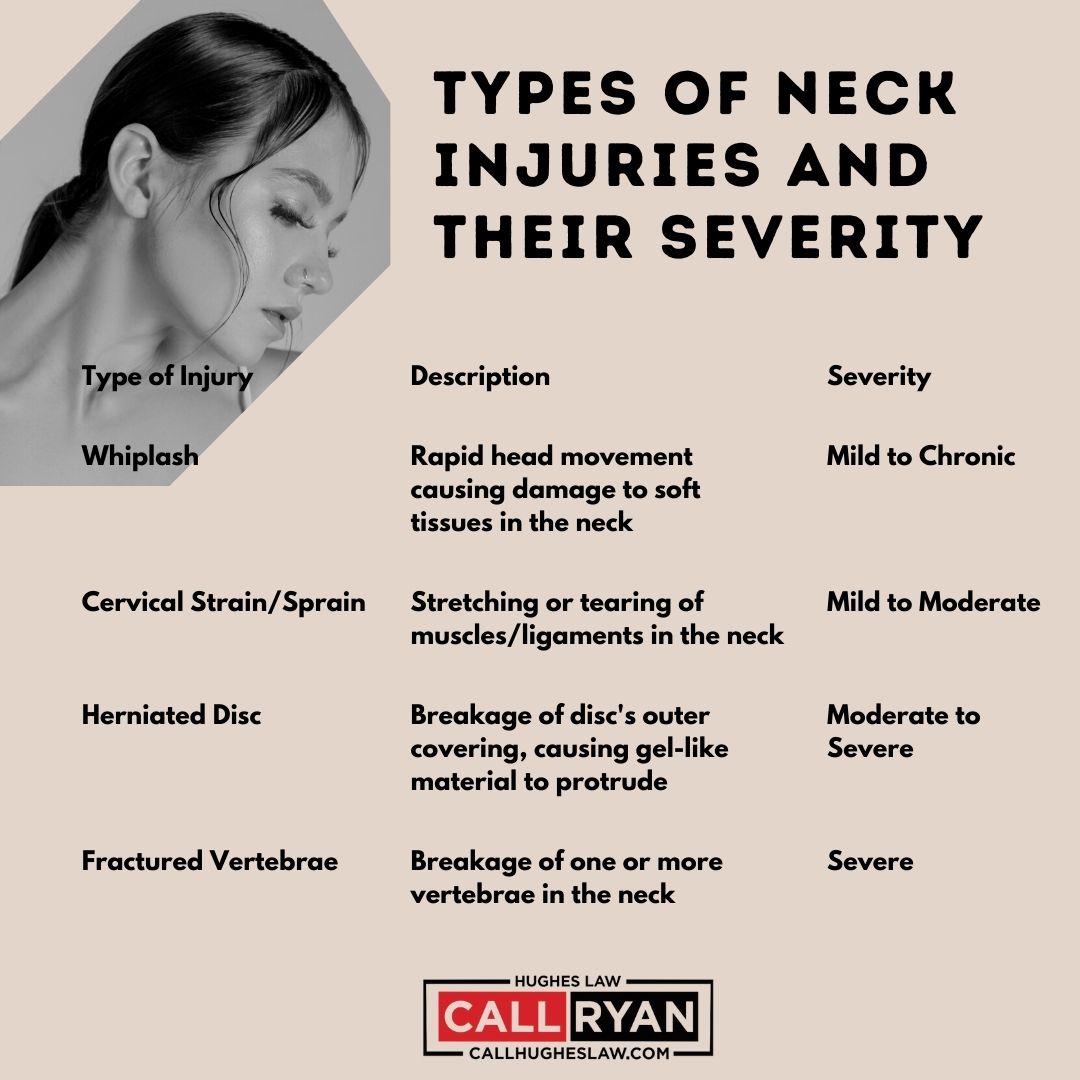 Calculating Neck Injury Compensation Amounts A Comprehensive Guide
